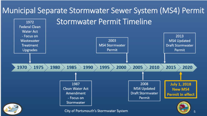 MS4 Timeline